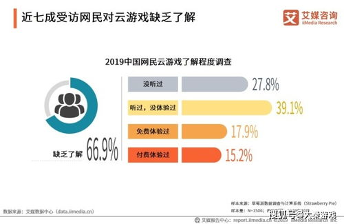手机大游戏下载的现状与趋势