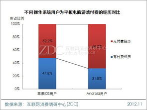 不同操作系统的游戏下载差异
