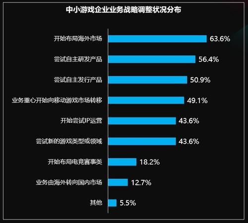 小游戏手机游戏的兴起与发展