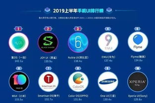 旗舰机型游戏表现分析