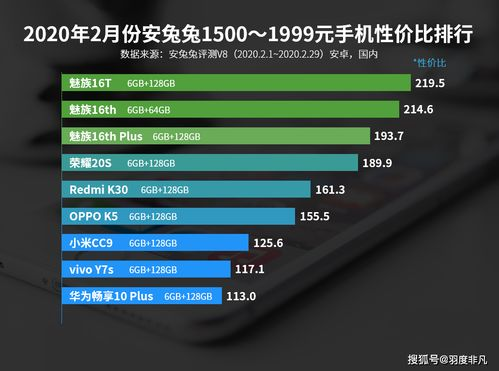 中端游戏手机性价比考量