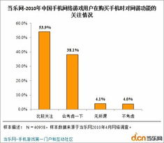 影响手机网游排名的关键因素分析