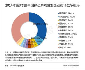 手机游戏培训班概述与行业现状