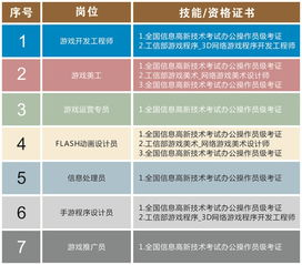 手机游戏开发工具概述