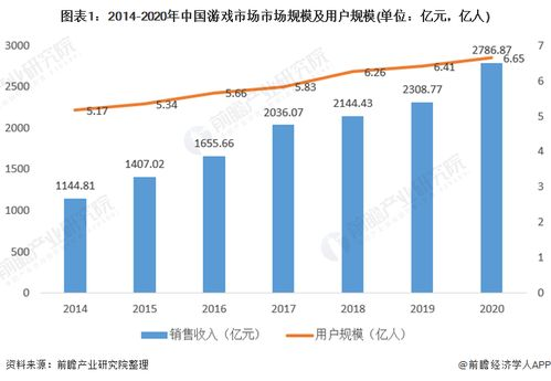 策略手机游戏的市场现状与玩家需求