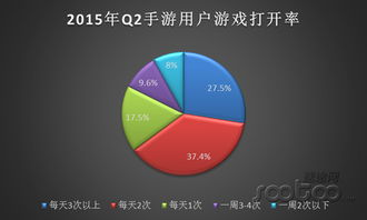 手机点卡游戏的市场现状与玩家群体分析