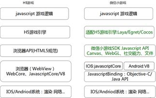 手机游戏开发的技术选型与工具链