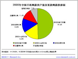 选择手机游戏的关键因素