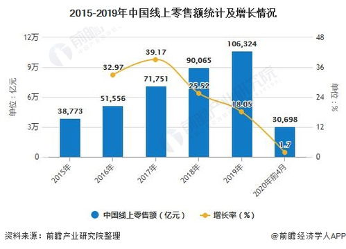 手机游戏新品市场现状与发展趋势