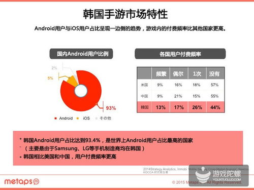 手机休闲游戏的兴起与市场现状