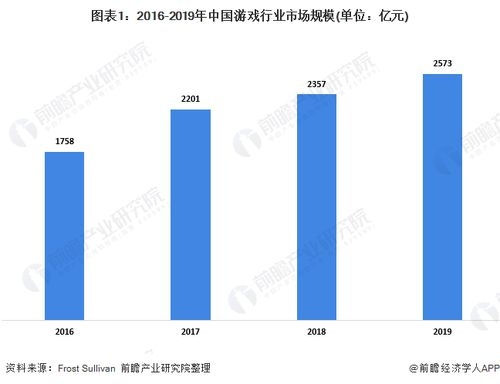 国产手机游戏的市场现状与发展趋势