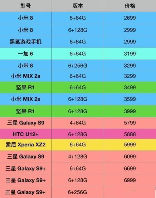 影响手机游戏排行榜的关键因素