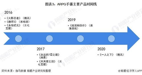 剪头发手机游戏的市场现状与玩家需求