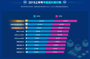 处理器性能：游戏手机的灵魂所在