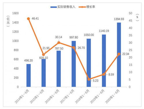游戏经济与市场策略