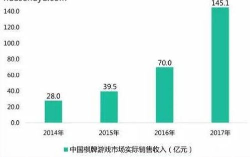 手机网络游戏平台代理的运营策略