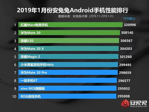 游戏手机性能与学生需求的平衡点