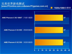 核心处理器:游戏性能的决定性因素