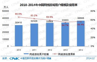 手机网络游戏开发概述与市场趋势