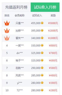 主流赚钱游戏平台与选择技巧
