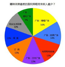 手机游戏赚钱的收益模式与实际案例