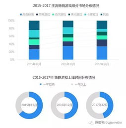 新款手机游戏的市场现状与特点