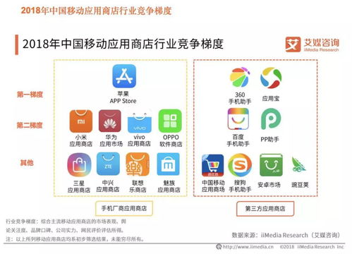 第三方游戏应用商店:拓展下载选择