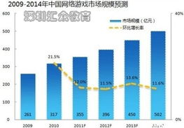 好玩手机游戏的发展趋势与技术创新