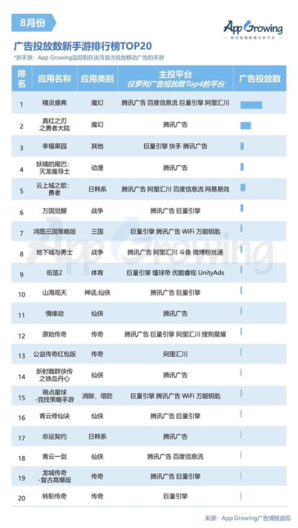 手机游戏排行榜17位游戏概述与市场趋势