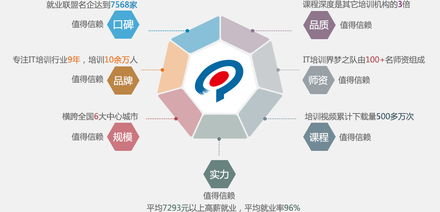 手机游戏开发培训的学习路径与资源选择