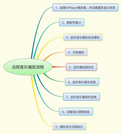 远程游戏技术的兴起与优势