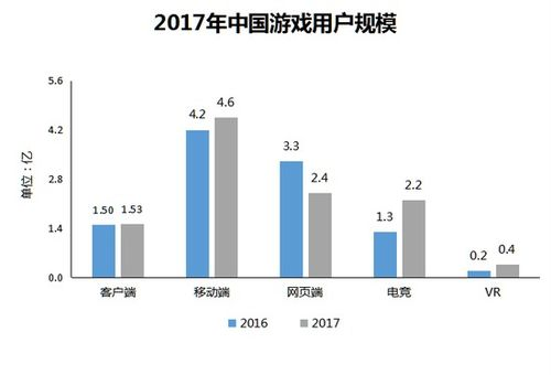 2017年手机游戏赚钱市场概况