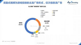 热门手游类型分析