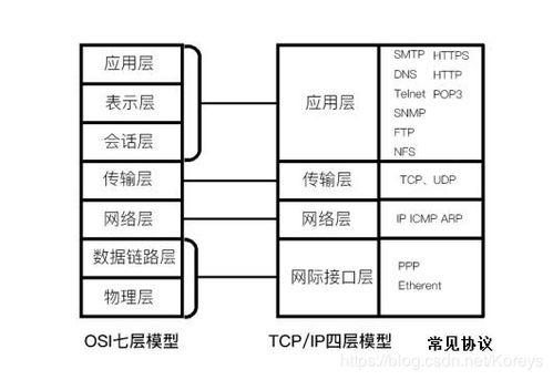 手机游戏开发的基础知识与入门路径