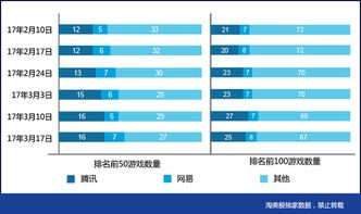 2023年网易手机游戏排行前十名分析