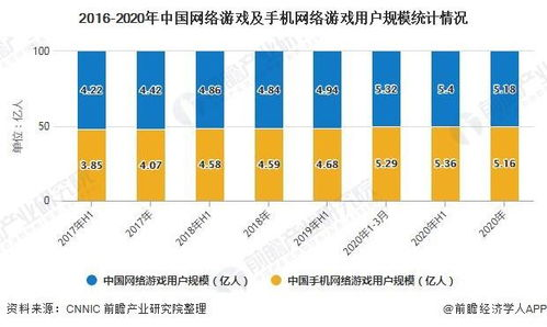 手机游戏市场的现状与格局