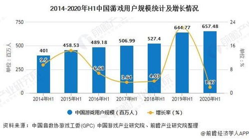 手机版h类游戏的市场现状