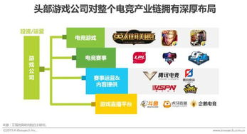 游戏资源库与分类体系