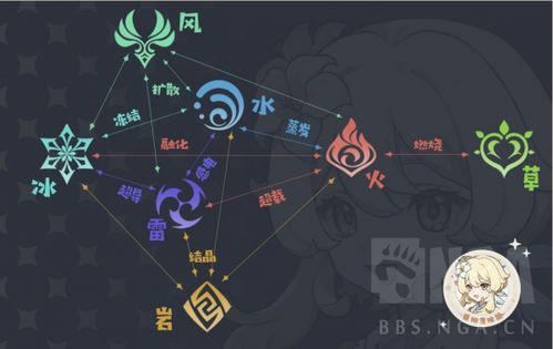 特殊元素与道具系统详解