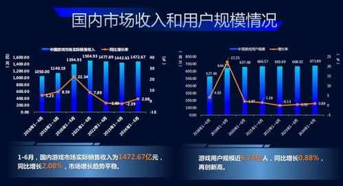 赚话费手机游戏的收益机制解析