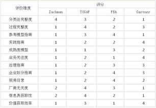 主流平台排行榜榜特点与差异分析