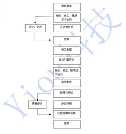 在线制作手机游戏的基本流程