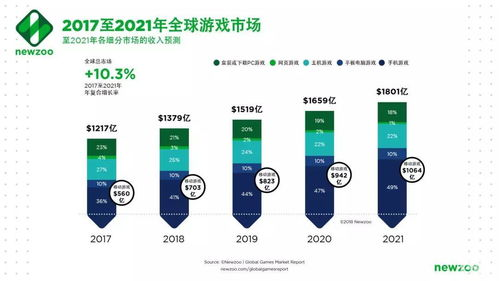 电竞游戏手机的核心硬件配置