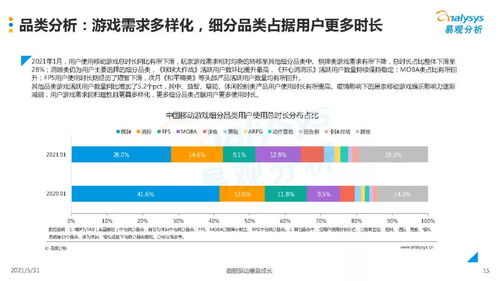 手机游戏市场的现状与特点