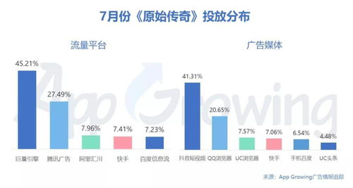 手机游戏设计的基本概念与市场分析