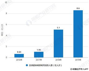 休闲手机游戏的市场现状与特点