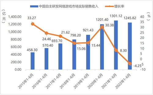 2022年手机游戏市场概览