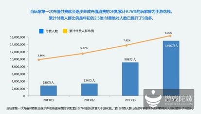 最火的手机游戏市场现状与玩家行为分析