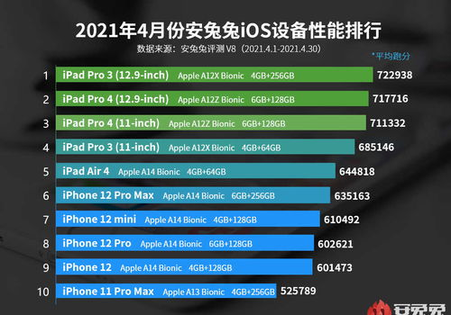手机游戏性能排行的重要性与评估标准