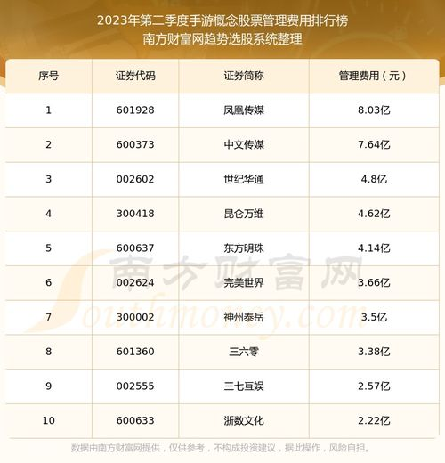 2023年高要求手机游戏性能排行前五名